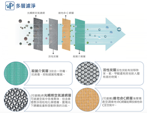 空氣能熱水器的原理及其優(yōu)點(diǎn)說明